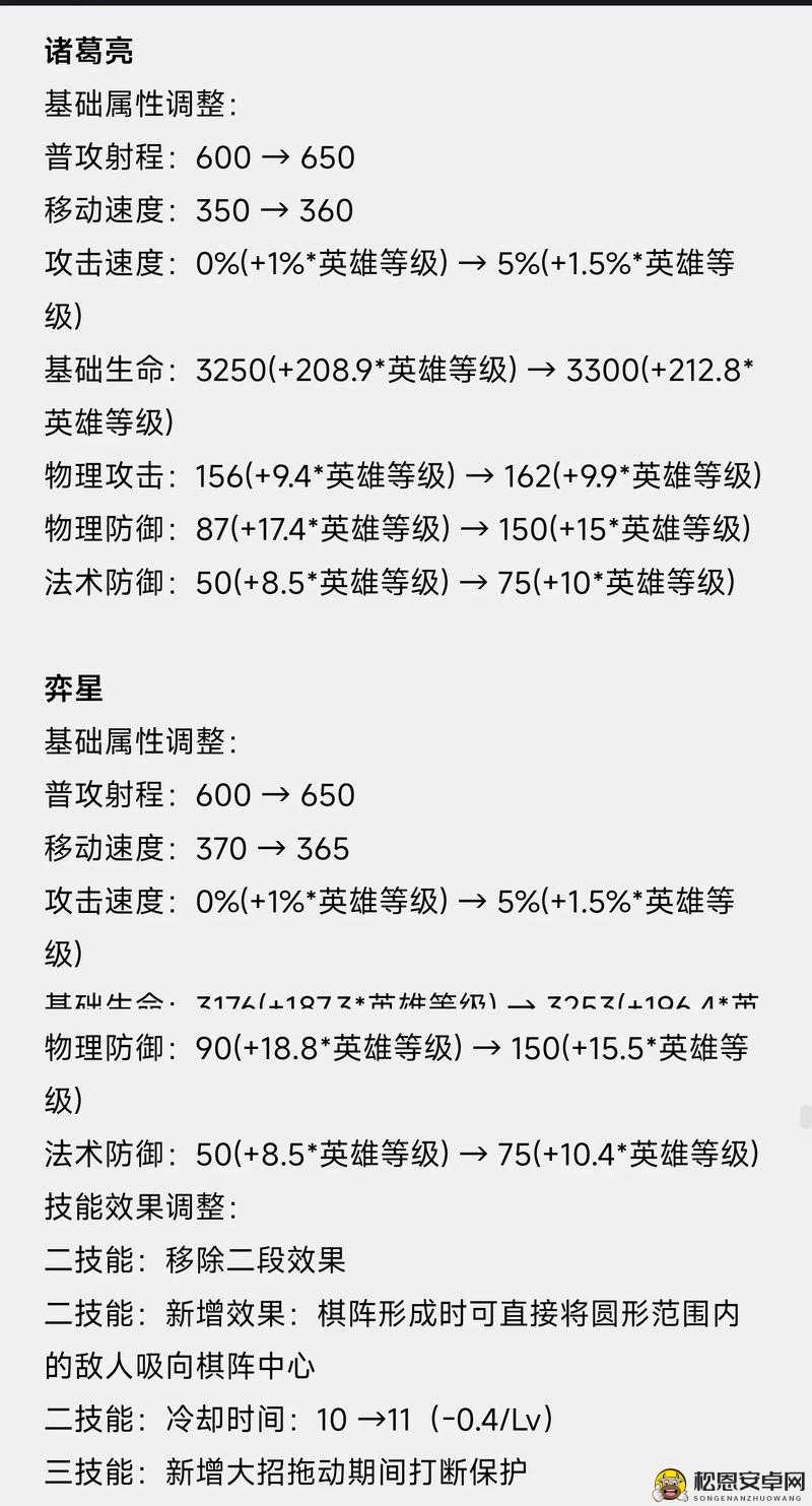 王者荣耀新版本胜率前五榜单 武则天强势登顶